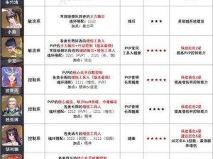 斗罗大陆魂师对决：奥斯卡专属魂骨效果深度解析及其表现评价