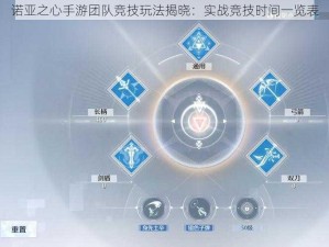 诺亚之心手游团队竞技玩法揭晓：实战竞技时间一览表