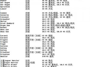 《帝国战纪：兵书分解与战略布局详解》