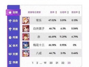 非人学园白井黑子技能连招攻略：掌握关键技巧提升战力最大化实战技巧分享