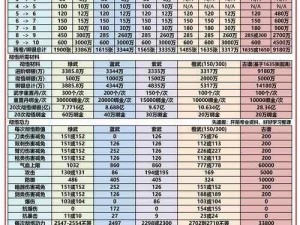 九阴真经3D人物修炼值提升功力深度解析：全面洞悉角色成长要素与修炼策略之道