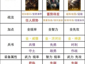 全民主公武将组合策略 新手最强阵容指南：打造无敌战力阵容介绍