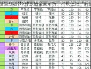 口袋妖怪复刻超梦X种族值全面解析：种族值细节解读与评测