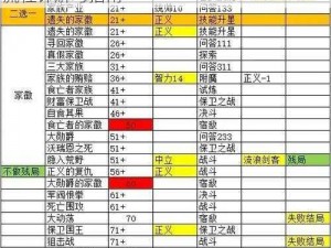 勇者人生转变为肉鸽王国传说攻略：全结局流程详解与指南