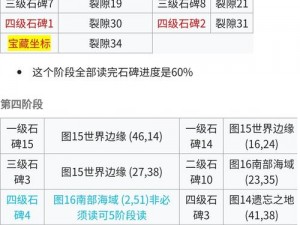 地下城堡2：深入探索碑文解密攻略全解析