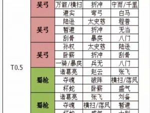 少年三国志攻略大全：新手阵容搭配指南与实战教学