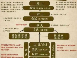 科举盛世挑战：会试闯关答题器之巅峰对决