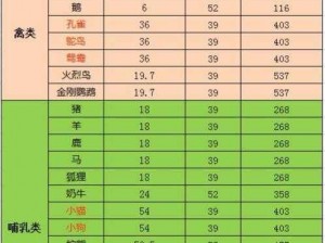 天天酷跑战争熊器能力深度评测：特定阵容收益最大化解析与实战指南