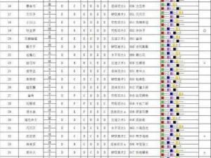 大航海探险物语孵蛋技巧攻略详解：掌握孵蛋技巧提升成功率，让你成为孵化大师