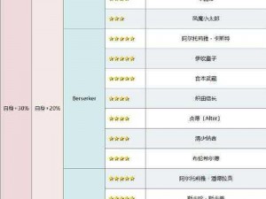 命运冠位指定FGO：绿卡英灵暴击礼装选择指南及推荐攻略全面解析