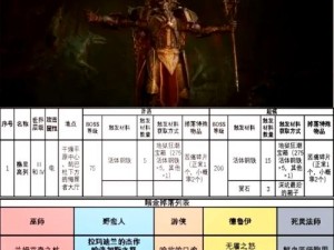 漫威银河护卫队第四章怪物女王黑暗栖魔攻略详解：击败黑暗力量挑战新纪元图文攻略全解析