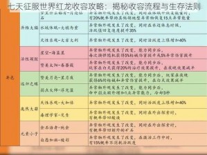 七天征服世界红龙收容攻略：揭秘收容流程与生存法则