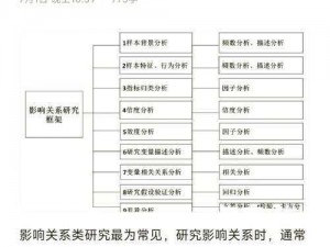 不放回抽样中的概率探析：样本选择对总体分布的影响研究