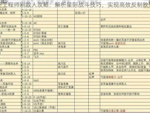 太空工程师刷敌人攻略：解析星际战斗技巧，实现高效反制敌策略