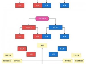 家国梦之地区选择深度解析：影响因素与策略布局