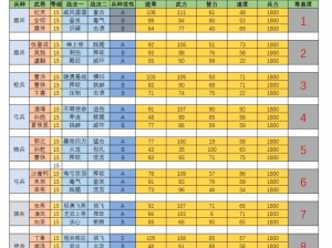 三国志战略版S1赛季七级地守军难度表及高效开荒方案攻略指南