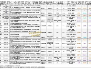 霓虹深渊无限中小明强度的深度解析与玩法详解：实战技巧助你成为高手