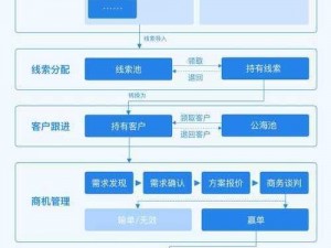 免费的CRM系统推荐_有哪些免费的 CRM 系统值得推荐？