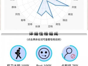 sm 属性自测表测试——专业评估你的性偏好