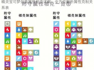 精灵宝可梦剑盾属性相克详解：全方位解析属性克制关系表