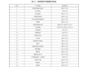 国产第5页 如何评价国产第 5 页的产品质量？