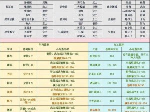 梦幻西游新版孩子全面成长指南：揭秘180级养育属性收益表与收益分析