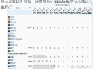 泰拉瑞亚挖矿攻略：深度解析矿的生成规律与挖掘技巧全解析