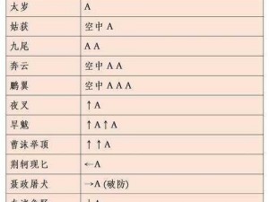 《流星蝴蝶剑手游：攻略揭秘，2-3救美福蝶获取方法与醉酒万金锤打法全解析》