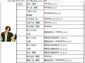 拳皇97ol草薙京解锁攻略及角色全面解析：技能特点与实战应用