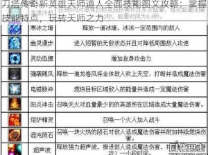 刀塔传奇新英雄天师道人全面技能图文攻略：掌握技能特点，玩转天师之力