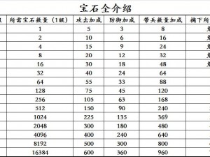 攻城掠地晶石四大技能详解：探秘其独特能力与效果分析