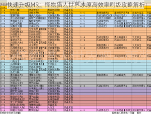 快速升级MR：怪物猎人世界冰原高效率刷级攻略解析