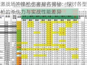 刺激战场冲锋枪伤害排名揭秘：探讨各型冲锋枪的杀伤力与实战性能差异