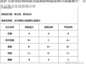 乱世王者中的骑兵营近战骑兵种进攻特点深度解析：战术应用与实战效能分析