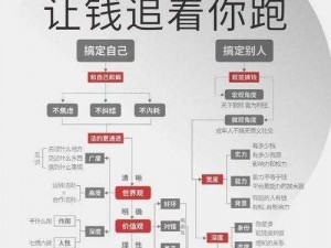 万王之王3D货币高效获取攻略：赚钱妙招与速刷技巧全面解析