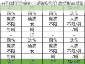 梦幻西游五开门派组合策略：高等级组合选择指南与最佳门派搭配揭秘