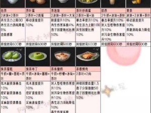 明日之后烤鲤鱼秘笈：详细烤鲤鱼食谱配方全解析