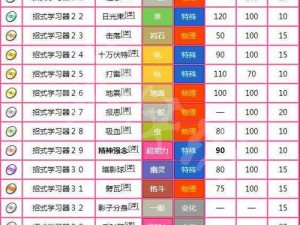 宝可梦大探险水炮技能石搭配攻略大全：实战指南与最优组合推荐