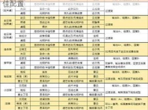 重返帝国阵容搭配攻略：专业指南助你实现最佳配置