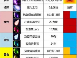 关于WLK防骑上什么宝石的探讨：选择与策略分析