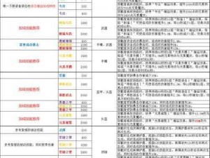 魔域手游职业指南：全面解析各职业特色，助你轻松选择最适合你的职业角色