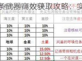 星际战甲信条武器高效获取攻略：实战解析刷取方法与技巧