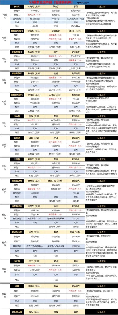 重返帝国：康斯坦丁英雄搭配与技能阵容推荐指南