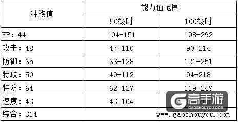 永恒之域：米菈的传奇与技能属性图鉴详解