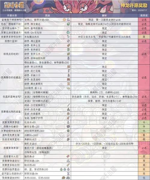 《最强蜗牛供奉周许愿攻略：详尽玩法指南》