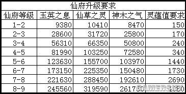 诛仙手游新服职业升级攻略：全任务解析与快速升级指南