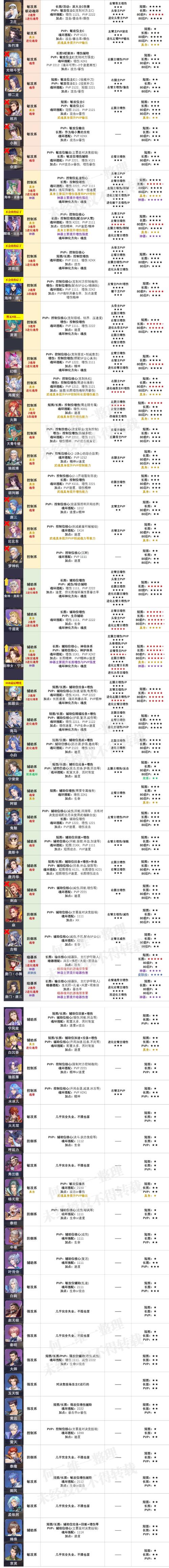 斗罗大陆魂师对决等级提升攻略：揭秘高效刷级方法与技巧