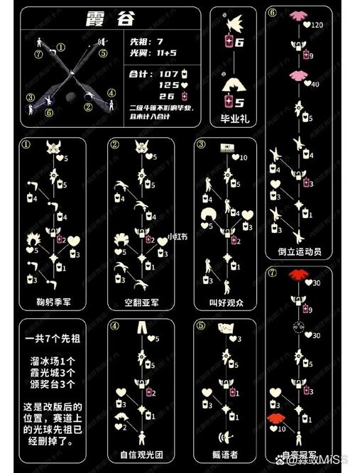 探秘光遇复刻：129先祖位置详解及兑换图一览中心指南