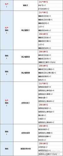 怪物猎人崛起曙光榴斩与斩裂轻弩搭配攻略：轻弩配装推荐与实战技巧解析