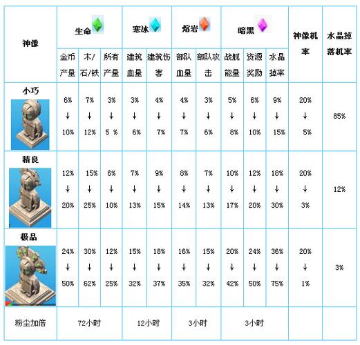 海岛奇兵神像攻略大全：新手必备神像知识解析与实战运用指南